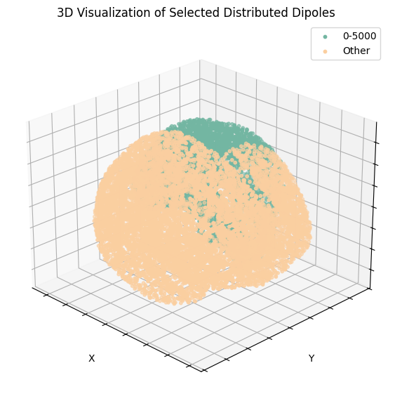 dipoles_part.png
