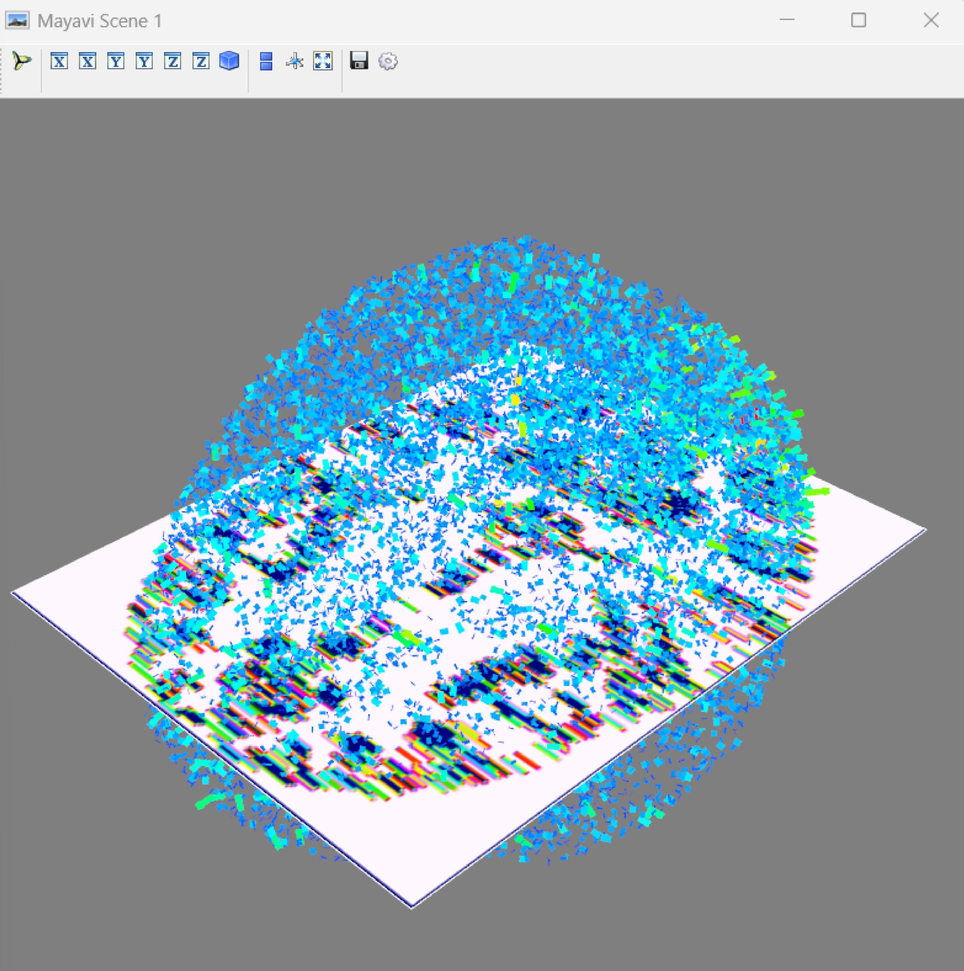Current Density